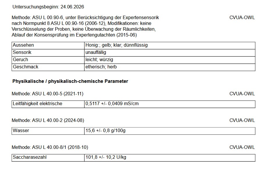 Laborprüfung unseres Honigs 2026